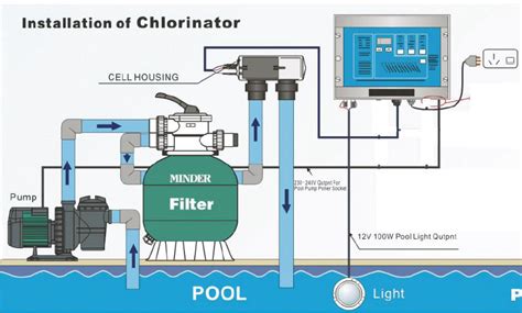 Pool Chlorinator Circuit Diagram