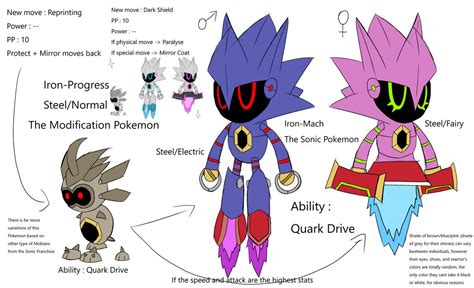 Pokemon x Sonic Crossover : Iron Progress by Metalsonicomaewa on DeviantArt