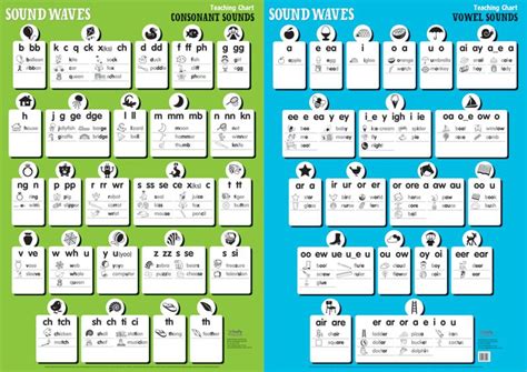 The Sound Waves Teaching Charts are 2 large wall sized charts, one for consonants and another ...