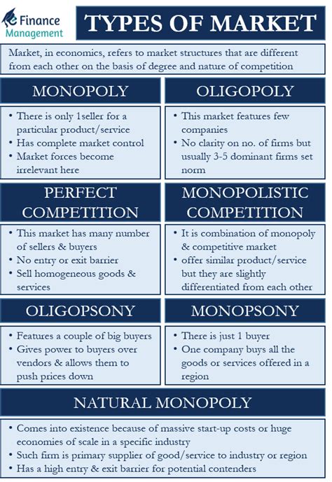 Types of Market | eFinanceManagement