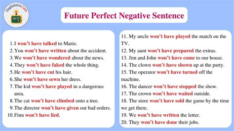 60 Sentences Example in Future Perfect Tense - Englishtivi