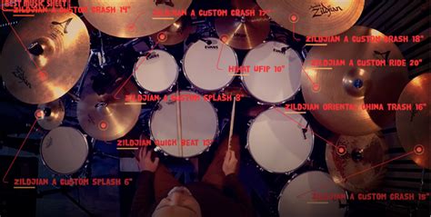 My cymbals setup - Sebastien Poitevin - Best Music Sheet