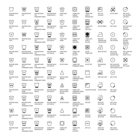 Printable Laundry Symbols Guide