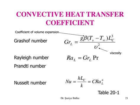 PPT - HEAT TRANSFER BY CONVECTION PowerPoint Presentation, free ...