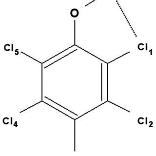 (PDF) Study of dynamics in pentachlorophenol in the solid state by 1D Nuclear Quadrupole ...