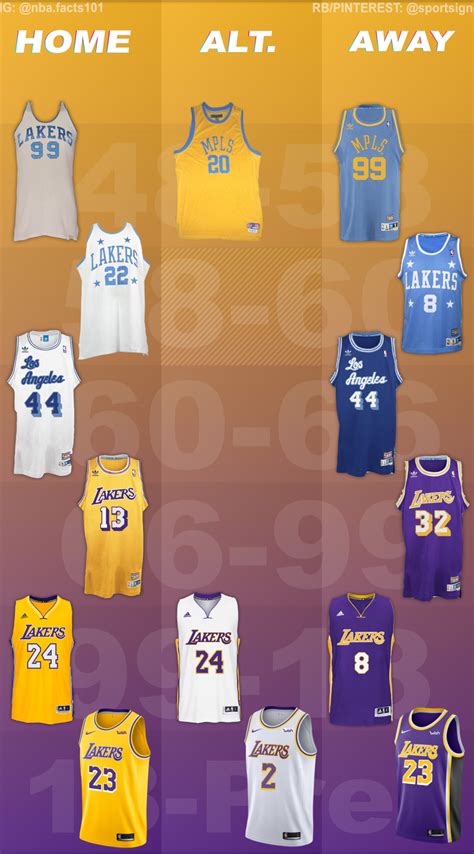 Los Angeles Lakers Jersey History | Nba basketball teams, Nba, Lakers basketball