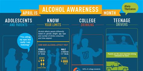 Opinions: Alcohol Awareness Month: Spreading the Message