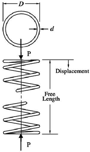 Helical compression spring design problem | Download Scientific Diagram