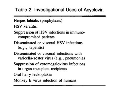 Acyclovir: A Decade Later NEJM, 44% OFF | www.elevate.in