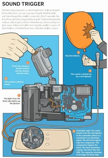 50 Incredible Photography Techniques and Photo Tutorials — Smashing Magazine