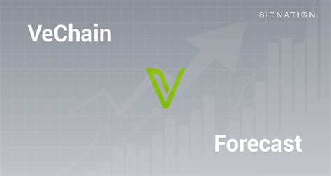 VeChain (VET) Price Prediction 2024, 2025 - 2030