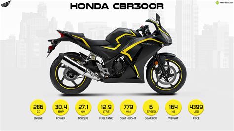 Honda CBR300R - Light, Nimble & Affordable