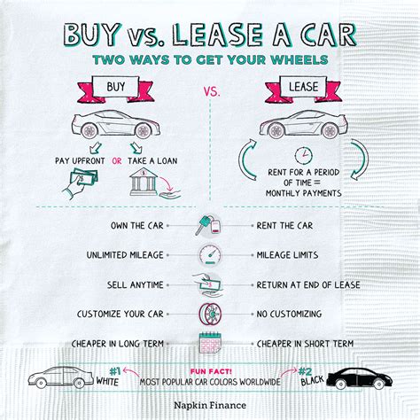 car lease los angeles long term - Arlen Simonson