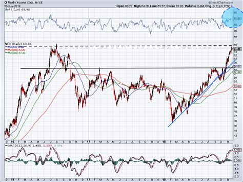 The 7 Best Stock Charts to Watch Going Into 2019 | InvestorPlace