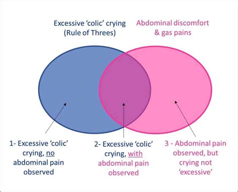 What is colic: definition, causes & colic remedies (yes, there ARE some!)