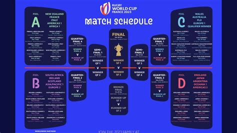 Christina Webster: Scotland Rugby World Cup 2023 Fixtures