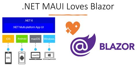 MAUI + Blazor: El Futuro de la Programación Multiplataforma (Spanish) | Jose Javier Columbie | Blog