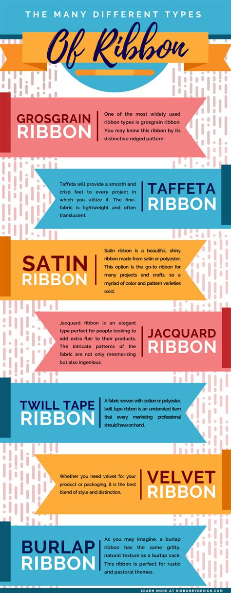 The Many Different Types of Ribbon