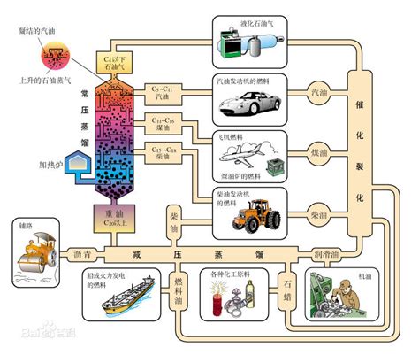 石油能提炼出哪些东西出来，提炼的过程是什么？_百度知道