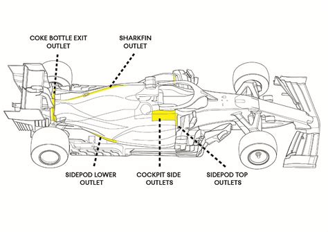 F1 car cooling systems explained