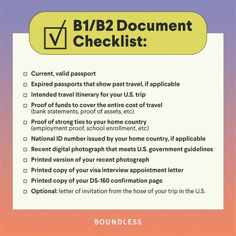 Essential UK Visitor Visa Documents: Your Comprehensive Checklist for a Successful Application ...