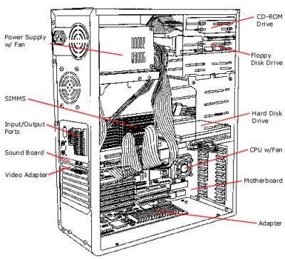 Inside Computer Diagram