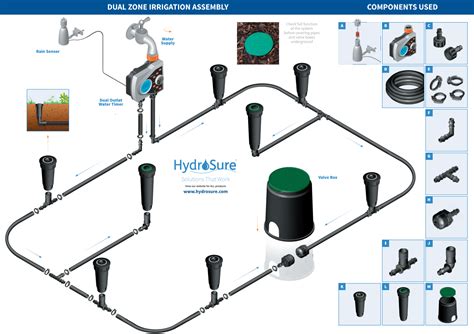 How to Install an Underground Sprinkler System | Water Irrigation