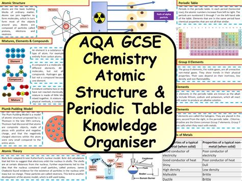 KS4 AQA GCSE Chemistry (Science) Atomic Structure & Periodic Table Revision Knowledge Organiser ...