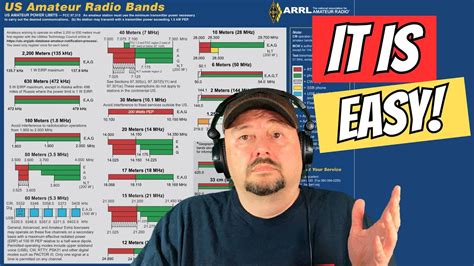 ARRL Band Plan Explained for Beginners Ham Radio - YouTube