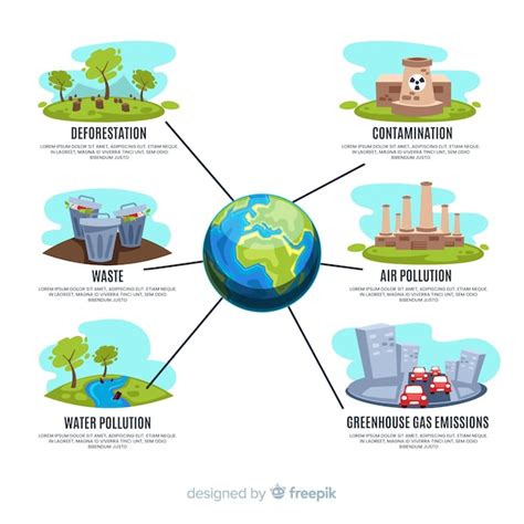 Free Vector | Flat global environmental problems infographic