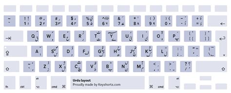 On mac keyboard symbols - vamusli