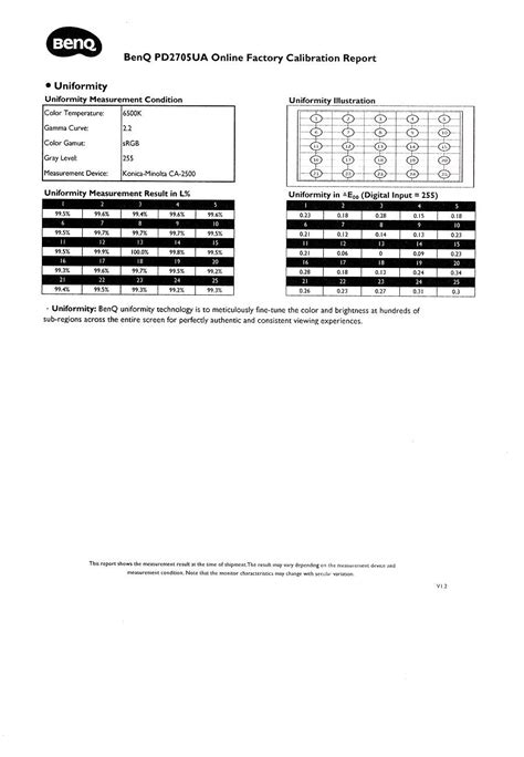 BenQ PD2705UA Evaluation | Image Science