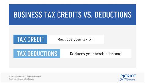 Business Tax Credits: Credit vs. Deduction, Types of Credits, & More