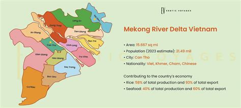 Mekong Delta Vietnam A-Z Guide