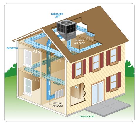 History of the Modern HVAC System - FACT HVAC