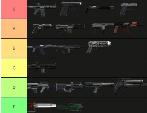 GTA 5 weapons tier list : r/GTA