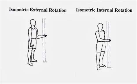 Rotator cuff isometric exercises - freeloadsnb