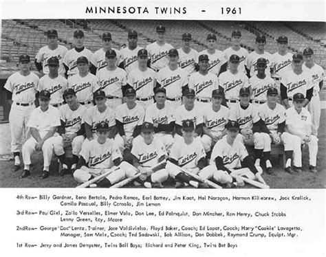 Classic Minnesota Twins!: 1961 Minnesota Twins Team Photo