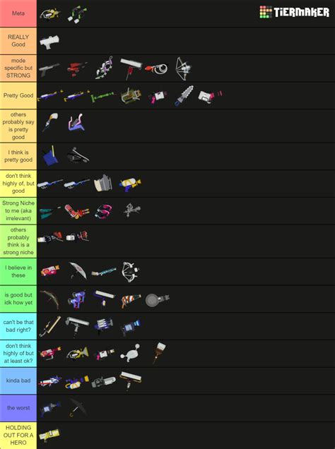 Splatoon 3 Main Weapons Tier List (Community Rankings) - TierMaker