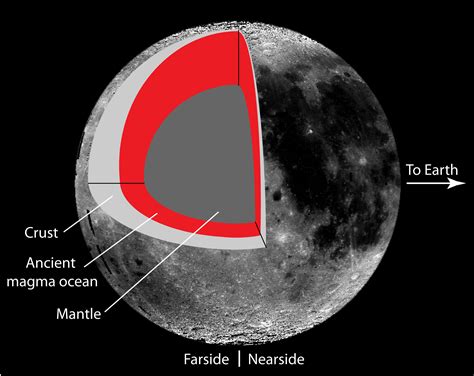 Europa’s Tidal Processes Give Hints to Our Moon’s Far-side Bulge ...