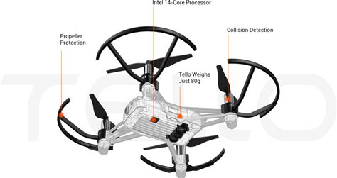 Ryze Tello Drone Review - Intel & DJI just had a baby & its cute - Fly ...