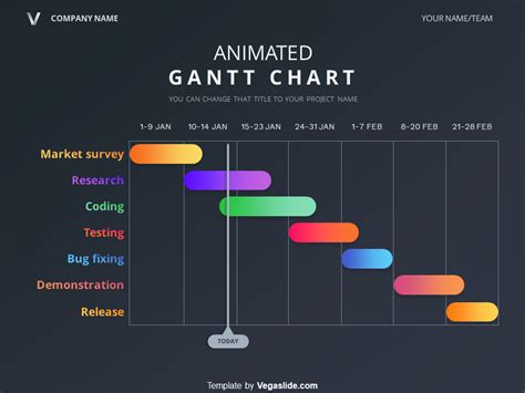 Dribbble - beautiful_animated_gantt_chart_powerpoint_template.png by ...