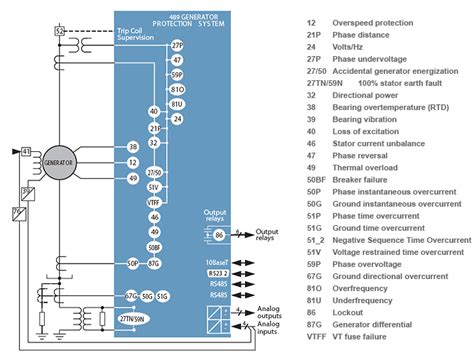 [Get 29+] Schematic Diagram Of Generator Protection System