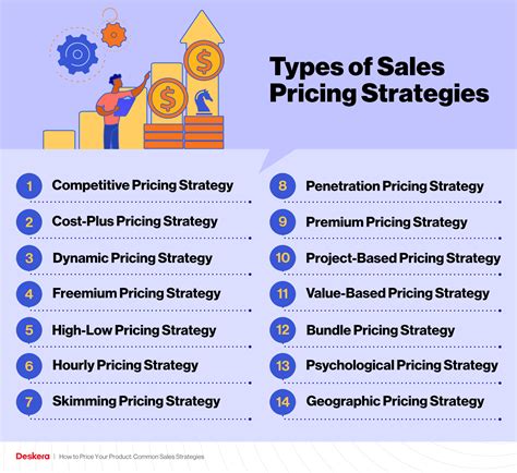 How to Price Your Product: Common Sales Strategies