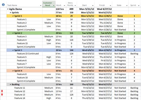 Agile Schedule Template