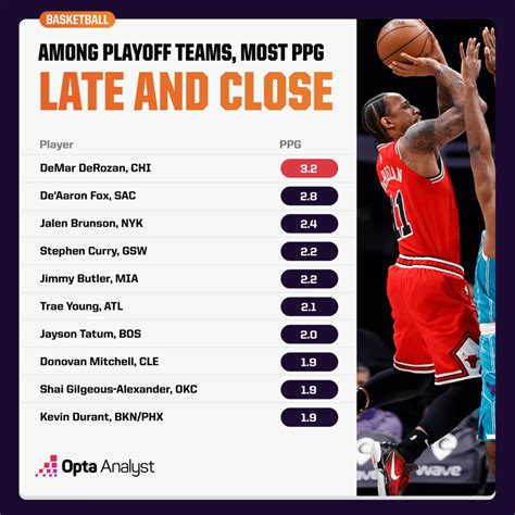 The Clutch Report: The Best Players in the NBA in Various Crunch Time ...