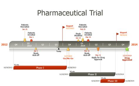 Clinical trial project template easily made with free PowerPoint ...