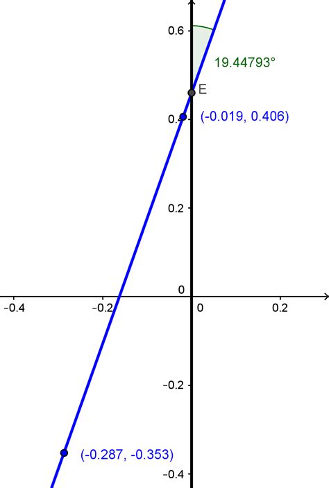 algebra precalculus - How do I convert a line angle to a navigational-bearing scale (i.e., with ...