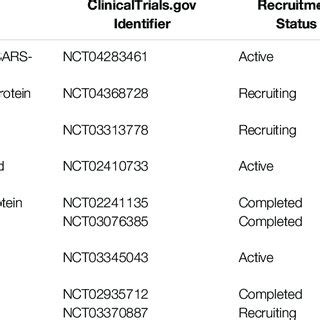 siRNA therapeutic applications in clinical trials. | Download ...