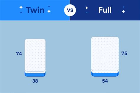 Twin vs. Full: What's the Difference? - Amerisleep